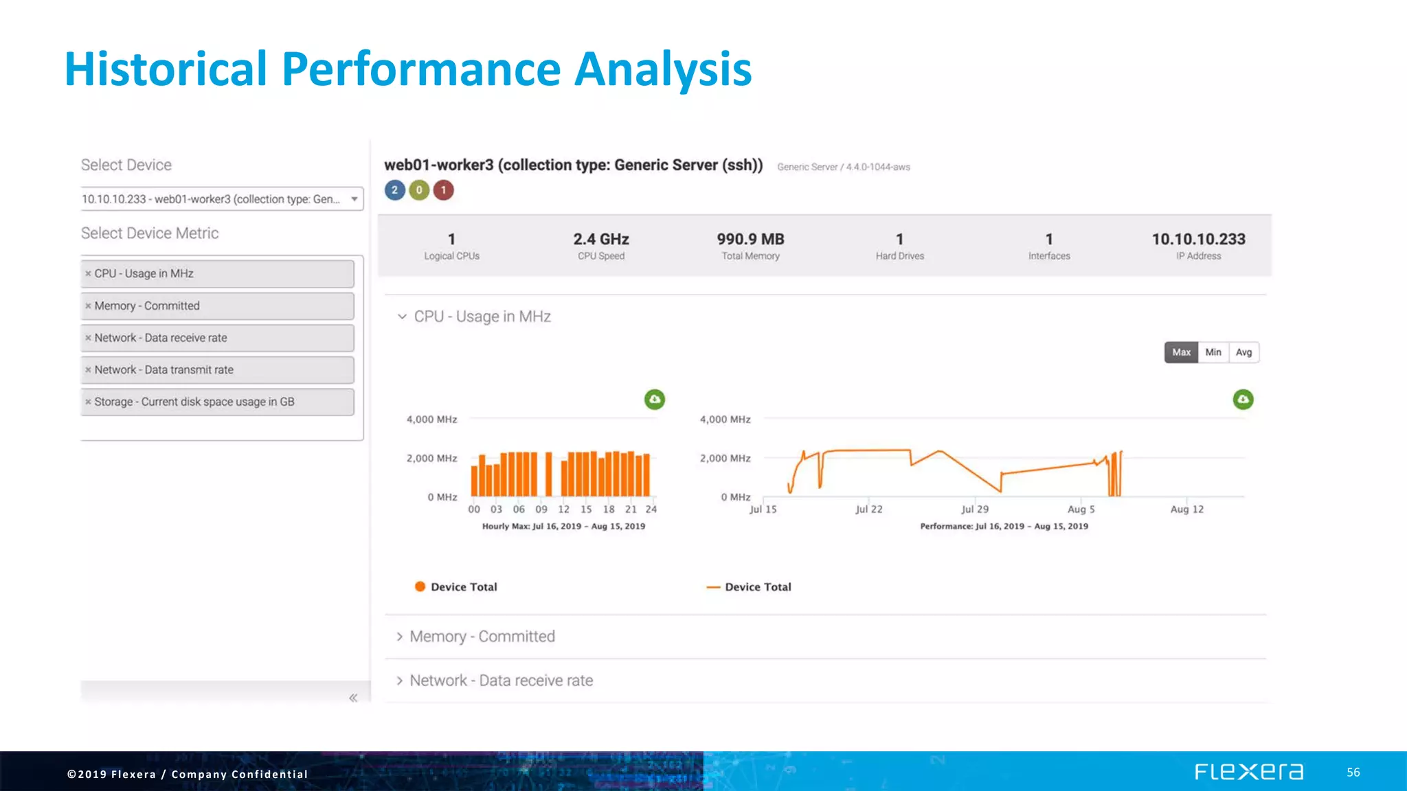 ©2019 Flexera / Company Confidential 56
Historical Performance Analysis
 
