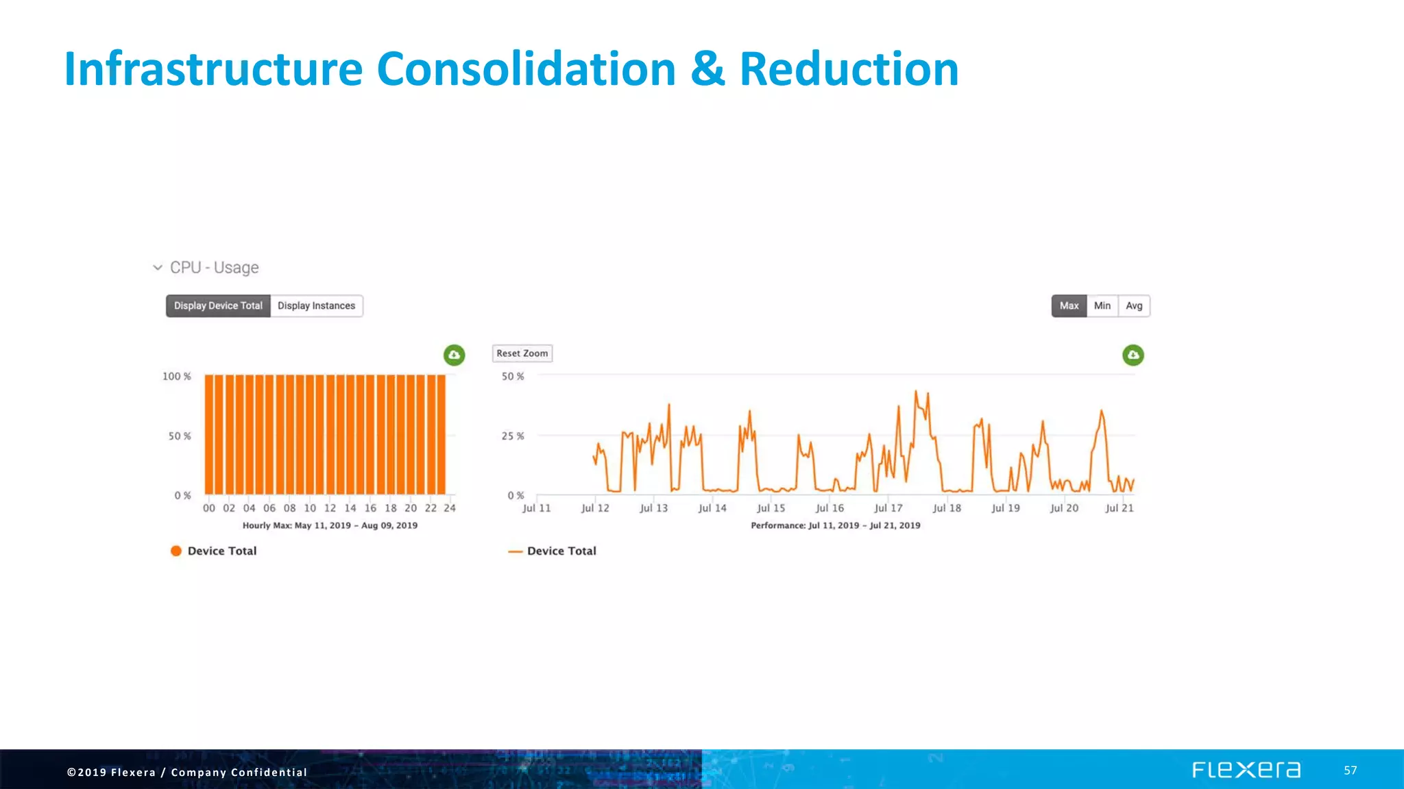 ©2019 Flexera / Company Confidential 57
Infrastructure Consolidation & Reduction
 