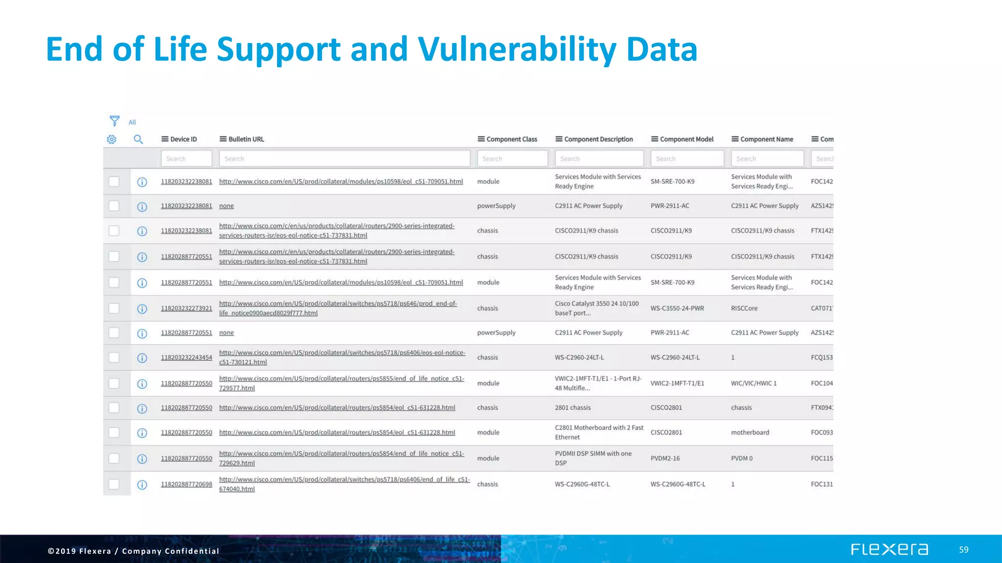 ©2019 Flexera / Company Confidential 59
End of Life Support and Vulnerability Data
 