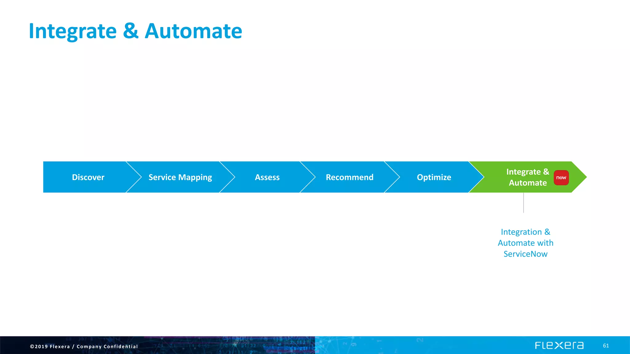 ©2019 Flexera / Company Confidential 61
Integrate & Automate
Discover Recommend OptimizeService Mapping
Integrate &
Automate
Assess
Integration &
Automate with
ServiceNow
 