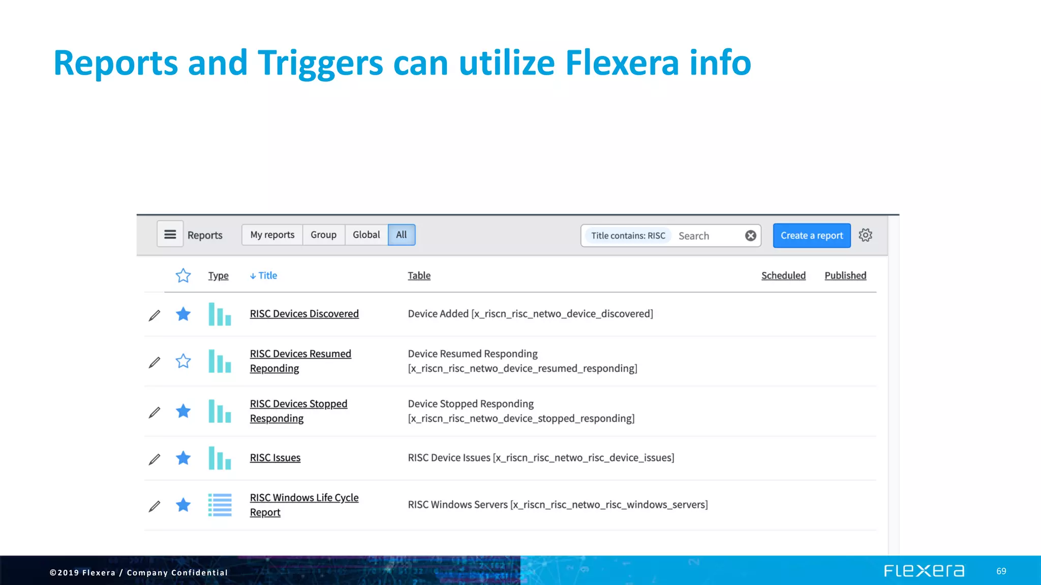 ©2019 Flexera / Company Confidential 69
Reports and Triggers can utilize Flexera info
 