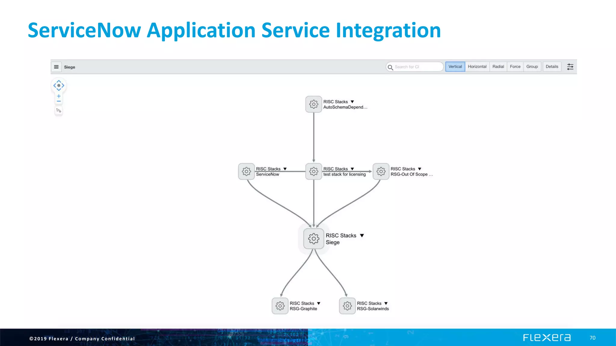 ©2019 Flexera / Company Confidential 70
ServiceNow Application Service Integration
 