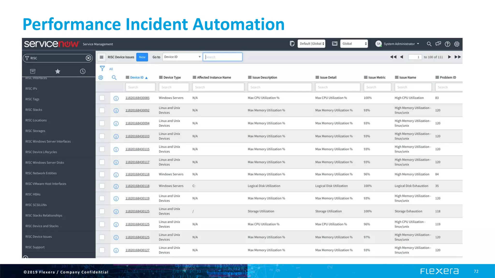 ©2019 Flexera / Company Confidential 72
Performance Incident Automation
 
