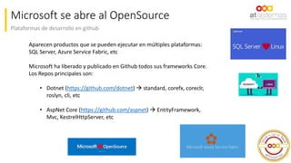 Plataformas de desarrollo en github
Microsoft se abre al OpenSource
2
Aparecen productos que se pueden ejecutar en múltiples plataformas:
SQL Server, Azure Service Fabric, etc
Microsoft ha liberado y publicado en Github todos sus frameworks Core.
Los Repos principales son:
• Dotnet (https://github.com/dotnet)  standard, corefx, coreclr,
roslyn, cli, etc
• AspNet Core (https://github.com/aspnet)  EntityFramework,
Mvc, KestrelHttpServer, etc
 
