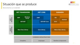 3
Situación que se produce
Necesitamos un estándar
 