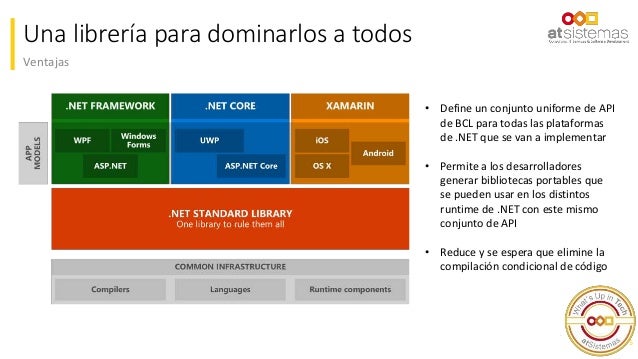 Convergencia de código con .NET StandardConvergencia de código con .NET Standard