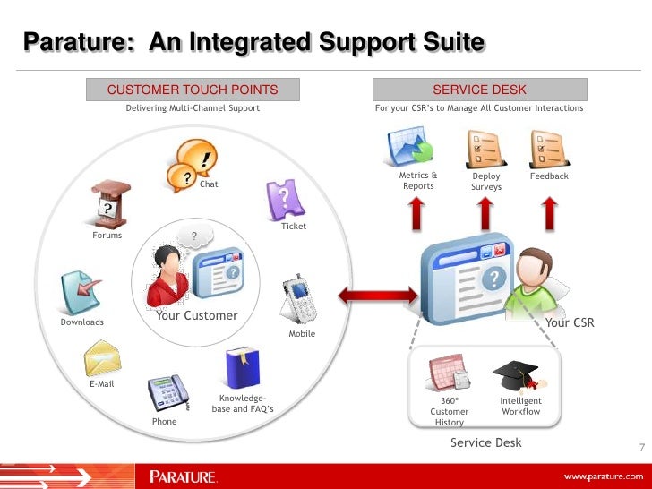 Metrics that Wow! How Coremetrics Became the Customer ...