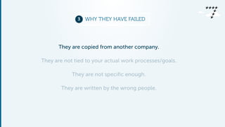 3 WHY THEY HAVE FAILED 
They are copied from another company. 
They are not tied to your actual work processes/goals. 
They are not specific enough. 
They are written by the wrong people. 
 