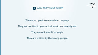 3 WHY THEY HAVE FAILED 
They are copied from another company. 
They are not tied to your actual work processes/goals. 
They are not specific enough. 
They are written by the wrong people. 
 