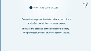 1 WHAT ARE CORE VALUES? 
Core values support the vision, shape the culture, 
and reflect what the company values. 
They are the essence of the company’s identity – 
the principles, beliefs, or philosophy of values. 
 