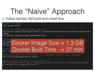 Webinar: Creating an Effective Docker Build Pipeline for Java Apps ...