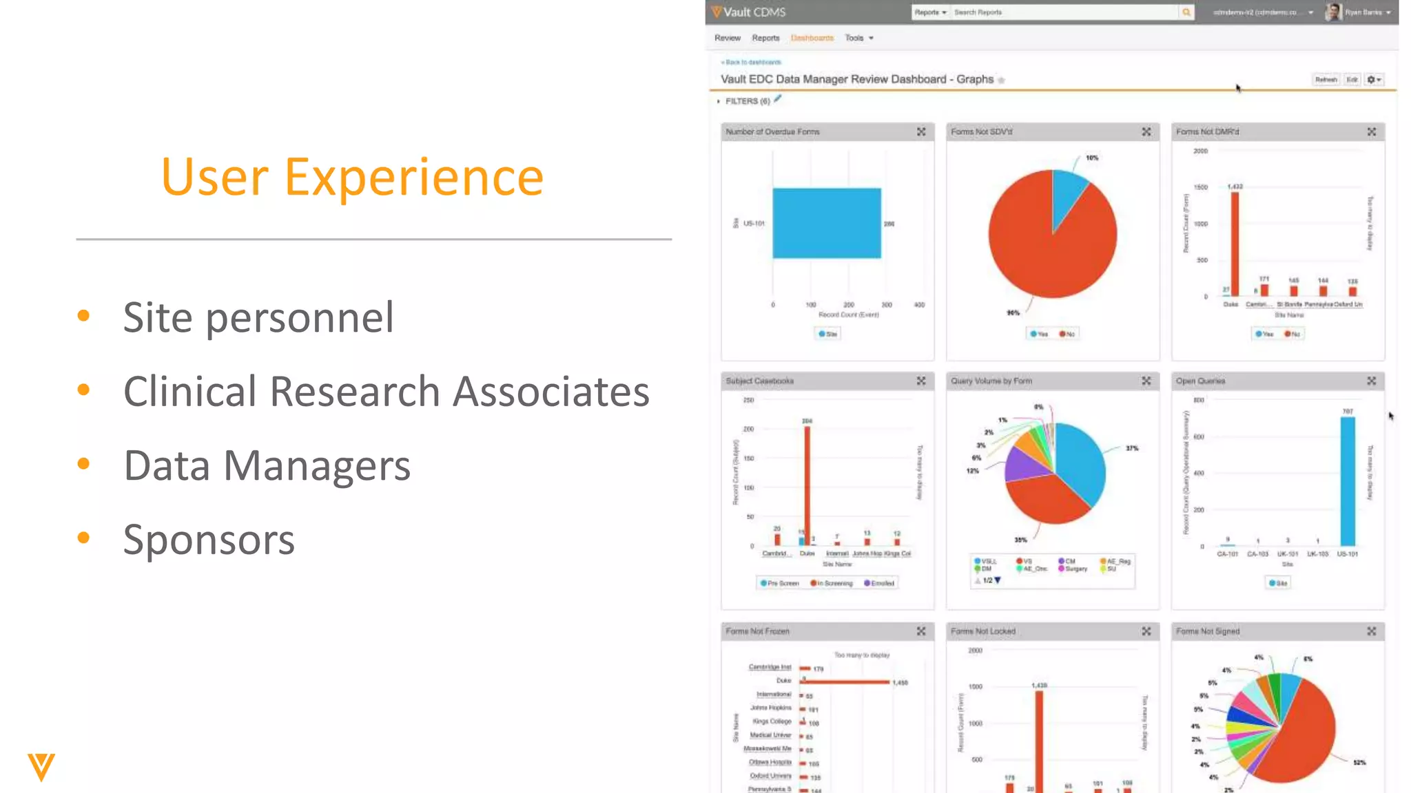 9
Copyright © Veeva Systems 2019
• Site personnel
• Clinical Research Associates
• Data Managers
• Sponsors
User Experience
 