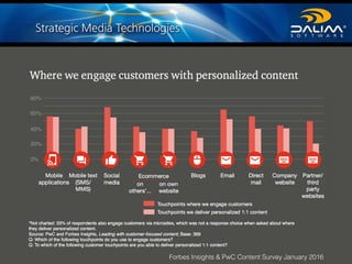 Forbes Insights & PwC Content Survey January 2016
 