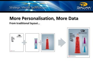 efﬁciency
+ +
More Personalisation, More Data
From traditional layout…
 