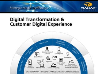 Digital Transformation &
Customer Digital Experience
 