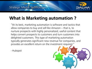 What is Marketing automation ?
“At its best, marketing automation is software and tactics that
allow companies to buy and sell like Amazon – that is, to
nurture prospects with highly personalized, useful content that
helps convert prospects to customers and turn customers into
delighted customers. This type of marketing automation
typically generates significant new revenue for companies, and
provides an excellent return on the investment required.”
- Hubspot
 