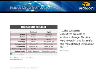 Webinar DALIM TRENDS 2016© DALIM SOFTWARE GmbH
“…The successful
executives are able to
embrace change. This is a
very key point and it’s really
the most difficult thing about
this…”
Michael Krigsman
Source: 2014 Customer Communications Business
Survey, InfoTrends, 2014
 