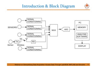 9
Introduction & Block Diagram
Webinar on Demystifying Data Acquisition: Access Data Through LabVIEW, MATLAB and Simulink
 