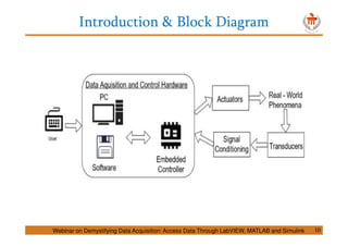 10
Introduction & Block Diagram
Webinar on Demystifying Data Acquisition: Access Data Through LabVIEW, MATLAB and Simulink
 