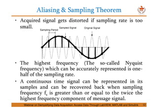 Aliasing & Sampling Theorem
12
• Acquired signal gets distorted if sampling rate is too
small.
• The highest frequency (The so-called Nyquist
frequency) which can be accurately represented is one-
half of the sampling rate.
• A continuous time signal can be represented in its
samples and can be recovered back when sampling
frequency fs is greater than or equal to the twice the
highest frequency component of message signal.
Webinar on Demystifying Data Acquisition: Access Data Through LabVIEW, MATLAB and Simulink
 