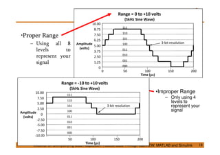 Range
18
Range
100 200150500
Time (µµµµs)
0
1.25
5.00
2.50
3.75
6.25
7.50
8.75
10.00
Amplitude
(volts)
Range = 0 to +10 volts
(5kHz Sine Wave)
3-bit resolution
000
001
010
011
100
101
110
111
| ||||
•Proper Range
– Using all 8
levels to
represent your
signal
•Improper Range
– Only using 4
levels to
represent your
signal
Webinar on Demystifying Data Acquisition: Access Data Through LabVIEW, MATLAB and Simulink
100 20015050
Time (µµµµs)
0
-7.50
-10.00
-5.00
-2.50
2.50
5.00
7.50
10.00
Amplitude
(volts)
Range = -10 to +10 volts
(5kHz Sine Wave)
3-bit resolution
000
001
010
011
100
101
110
111
| ||||
 