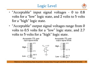Logic Level
19
• “Acceptable” input signal voltages - 0 to 0.8
volts for a “low” logic state, and 2 volts to 5 volts
for a “high” logic state.
• “Acceptable” output signal voltages range from 0
volts to 0.5 volts for a “low” logic state, and 2.7
volts to 5 volts for a “high” logic state.
Webinar on Demystifying Data Acquisition: Access Data Through LabVIEW, MATLAB and Simulink
 