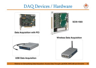 DAQ Devices / Hardware
Data Acquisition with PCI
SCXI-1503
USB Data Acquisition
Wireless Data Acquisition
Webinar on Demystifying Data Acquisition: Access Data Through LabVIEW, MATLAB and Simulink 32
 
