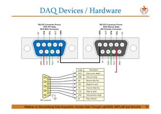 DAQ Devices / Hardware
Webinar on Demystifying Data Acquisition: Access Data Through LabVIEW, MATLAB and Simulink 34
 