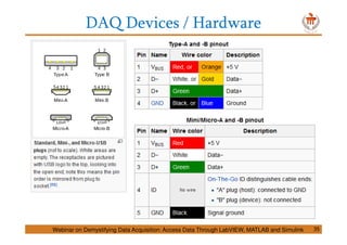DAQ Devices / Hardware
Webinar on Demystifying Data Acquisition: Access Data Through LabVIEW, MATLAB and Simulink 35
 