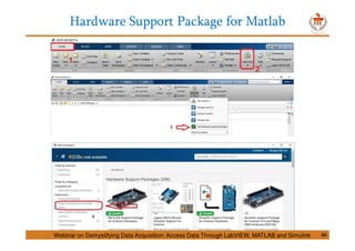 Hardware Support Package for Matlab
46Webinar on Demystifying Data Acquisition: Access Data Through LabVIEW, MATLAB and Simulink
 
