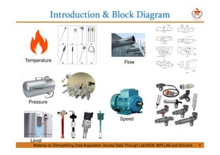 Introduction & Block Diagram
4
Temperature Flow
Pressure
Speed
Level
Webinar on Demystifying Data Acquisition: Access Data Through LabVIEW, MATLAB and Simulink
 