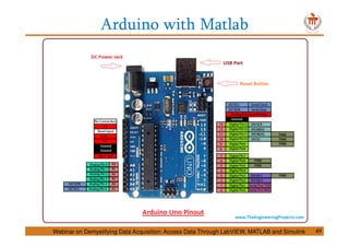 Arduino with Matlab
Webinar on Demystifying Data Acquisition: Access Data Through LabVIEW, MATLAB and Simulink 49
 