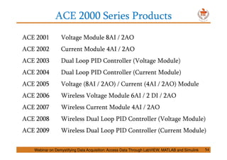 ACE 2000 Series Products
ACE 2001 Voltage Module 8AI / 2AO
ACE 2002 Current Module 4AI / 2AO
ACE 2003 Dual Loop PID Controller (Voltage Module)
ACE 2004 Dual Loop PID Controller (Current Module)
ACE 2005 Voltage (8AI / 2AO) / Current (4AI / 2AO) Module
ACE 2006 Wireless Voltage Module 6AI / 2 DI / 2AO
ACE 2007 Wireless Current Module 4AI / 2AO
ACE 2008 Wireless Dual Loop PID Controller (Voltage Module)
ACE 2009 Wireless Dual Loop PID Controller (Current Module)
Webinar on Demystifying Data Acquisition: Access Data Through LabVIEW, MATLAB and Simulink 54
 
