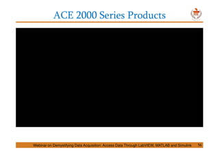 ACE 2000 Series Products
Webinar on Demystifying Data Acquisition: Access Data Through LabVIEW, MATLAB and Simulink 56
 