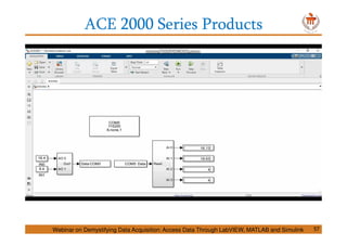 ACE 2000 Series Products
Webinar on Demystifying Data Acquisition: Access Data Through LabVIEW, MATLAB and Simulink 57
 
