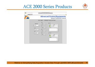 ACE 2000 Series Products
Webinar on Demystifying Data Acquisition: Access Data Through LabVIEW, MATLAB and Simulink 58
 