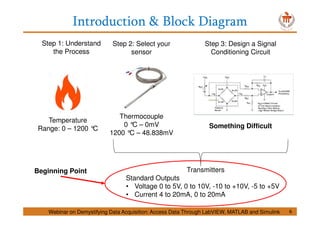 Introduction & Block Diagram
6
Temperature
Range: 0 – 1200 °C
Step 1: Understand
the Process
Step 2: Select your
sensor
Thermocouple
0 °C – 0mV
1200 °C – 48.838mV
Step 3: Design a Signal
Conditioning Circuit
Something Difficult
Transmitters
Standard Outputs
• Voltage 0 to 5V, 0 to 10V, -10 to +10V, -5 to +5V
• Current 4 to 20mA, 0 to 20mA
Beginning Point
Webinar on Demystifying Data Acquisition: Access Data Through LabVIEW, MATLAB and Simulink
 