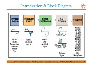 Introduction & Block Diagram
8Webinar on Demystifying Data Acquisition: Access Data Through LabVIEW, MATLAB and Simulink
 