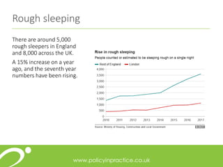 There are around 5,000
rough sleepers in England
and 8,000 across the UK.
A 15% increase on a year
ago, and the seventh year
numbers have been rising.
Rough sleeping
 