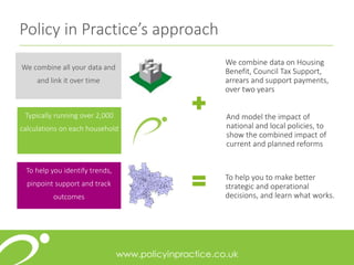 Policy in Practice’s approach
We combine all your data and
and link it over time
Typically running over 2,000
calculations on each household
To help you identify trends,
pinpoint support and track
outcomes
We combine data on Housing
Benefit, Council Tax Support,
arrears and support payments,
over two years
And model the impact of
national and local policies, to
show the combined impact of
current and planned reforms
To help you to make better
strategic and operational
decisions, and learn what works.
 