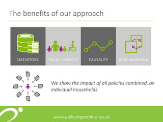 The benefits of our approach
We show the impact of all policies combined, on
individual households
 