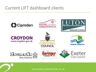 Current LIFT dashboard clients
 
