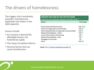 The triggers that immediately
precede a homelessness
application are shown in the
table opposite.
Causes include:
• An increase in demand for
affordable homes, not
matched by supply
• The impact of welfare reforms
• Personal factors that can
cause homelessness
The drivers of homelessness
 