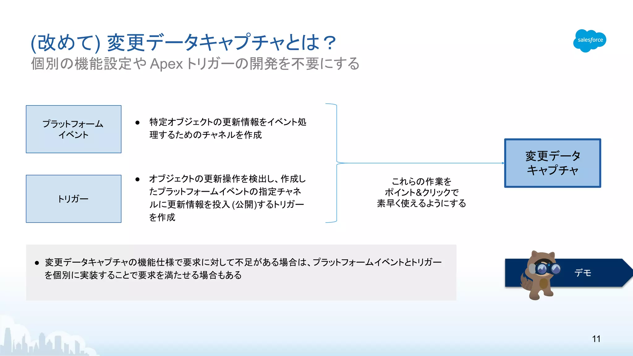 (改めて) 変更データキャプチャとは？
個別の機能設定や Apex トリガーの開発を不要にする
プラットフォーム
イベント
トリガー
● 特定オブジェクトの更新情報をイベント処
理するためのチャネルを作成
● オブジェクトの更新操作を検出し、作成し
たプラットフォームイベントの指定チャネ
ルに更新情報を投入 (公開)するトリガー
を作成
これらの作業を
ポイント&クリックで
素早く使えるようにする
変更データ
キャプチャ
● 変更データキャプチャの機能仕様で要求に対して不足がある場合は、プラットフォームイベントとトリガー
を個別に実装することで要求を満たせる場合もある デモ
11
 