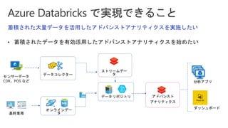 蓄積された大量データを活用したアドバンストアナリティクスを実施したい
データコレクター
ストリームデー
タ
センサーデータ
CDR、POS など
データリポジトリ
基幹業務
オンラインデー
タ
アドバンスト
アナリティクス
分析アプリ
ダッシュボード
 
