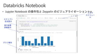 ジョブ
スケジュー
ル
グラフ種別
スクリプト
記述部分
実行結果
詳細表示
 