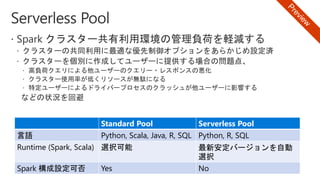 Standard Pool Serverless Pool
言語 Python, Scala, Java, R, SQL Python, R, SQL
Runtime (Spark, Scala) 選択可能 最新安定バージョンを自動
選択
Spark 構成設定可否 Yes No
 