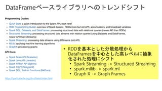 https://spark.apache.org/docs/latest/index.html
• RDDを基本とした分散処理から
DataFramesを中心とした高レベルに抽象
化された処理にシフト
• Spark Streaming -> Structured Streaming
• spark.mllib -> spark.ml
• Graph X -> Graph Frames
 