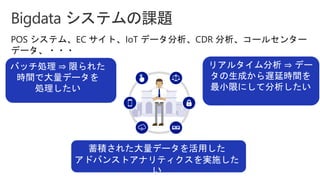 Bigdata システムの課題
POS システム、EC サイト、IoT データ分析、CDR 分析、コールセンター
データ、・・・
バッチ処理 ⇒ 限られた
時間で大量データを
処理したい
リアルタイム分析 ⇒ デー
タの生成から遅延時間を
最小限にして分析したい
蓄積された大量データを活用した
アドバンストアナリティクスを実施した
い
 