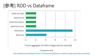 © Databricks 2018
https://databricks.com/blog/2015/02/17/introducing-dataframes-in-spark-for-large-scale-data-science.html
 